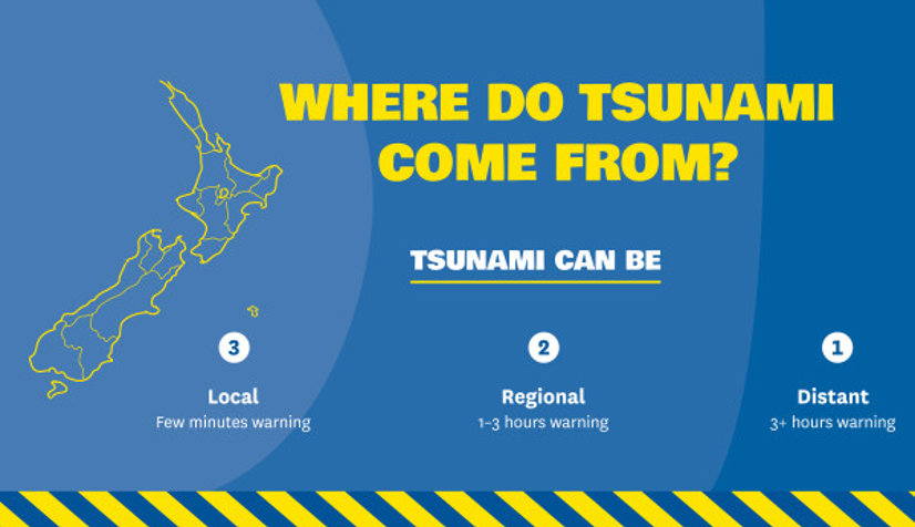 A graphic outlining the impacts of tsunami waves from different regions